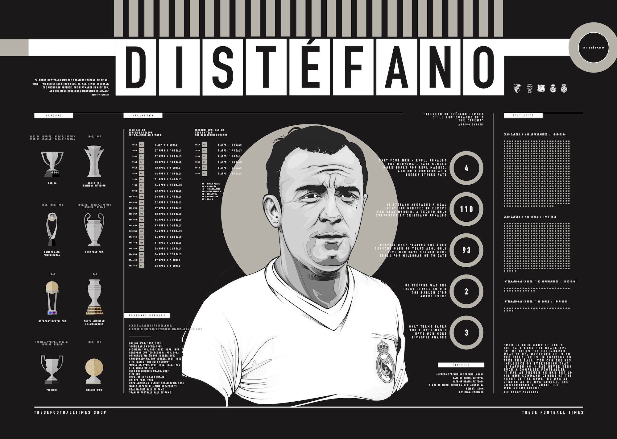 Image of Alfredo Di Stéfano